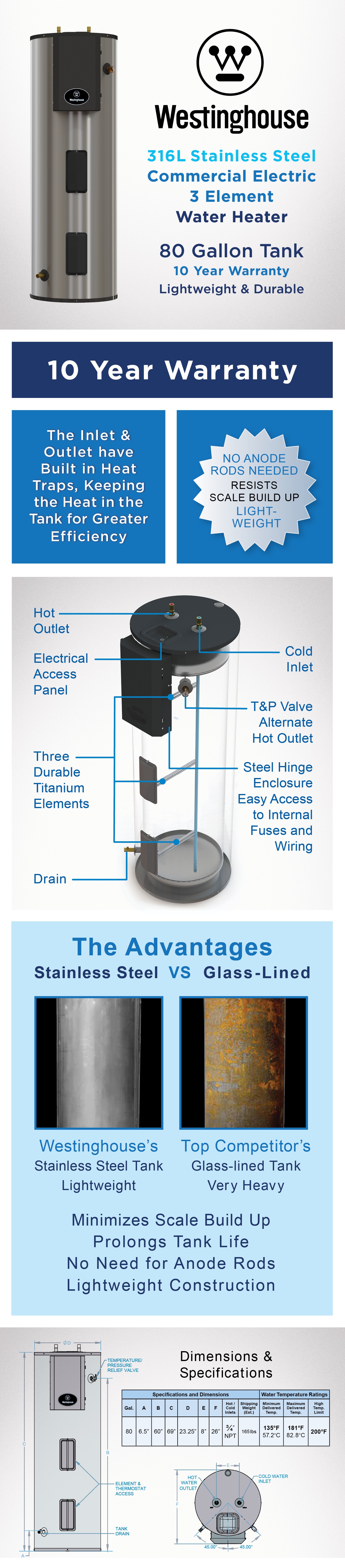 Westinghouse 80 Gal. 10 Year 16,500Watt Electric Water Heater with
